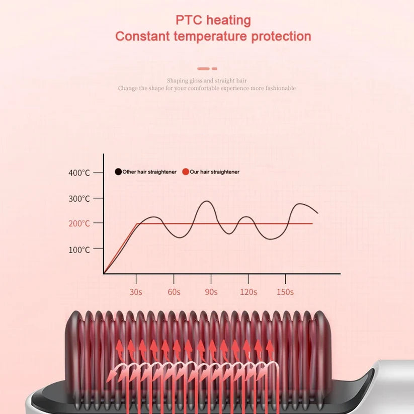 Hair Straightener Used While Massaging Hair Scalps And Head.
