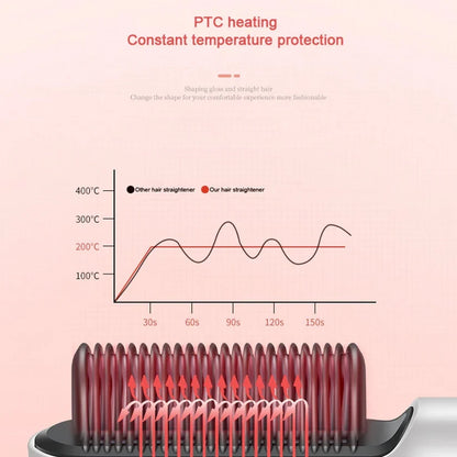 Hair Straightener Used While Massaging Hair Scalps And Head.